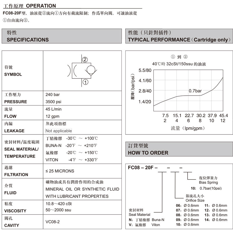 單向節(jié)流閥.jpg