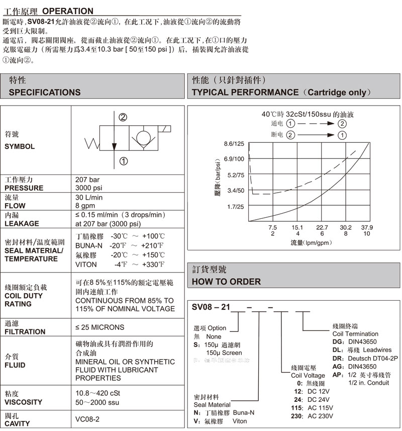 兩通常開式錐閥.jpg