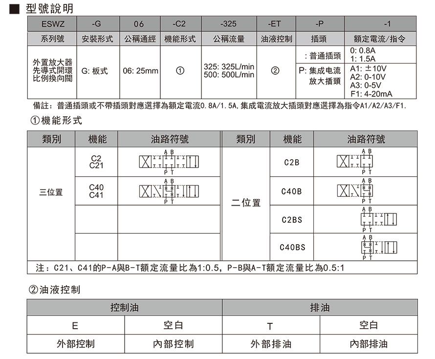 ESWZ-G06型號(hào)說明.jpg