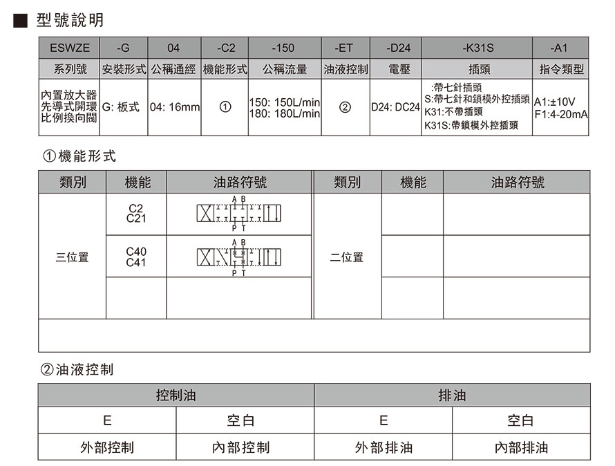 ESWZE-G04型號說明.jpg