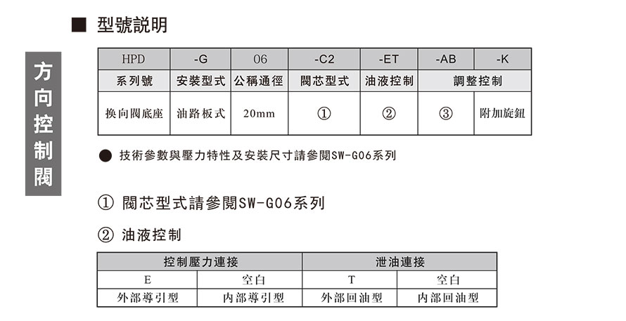 HPD-G06型號(hào)說明.jpg