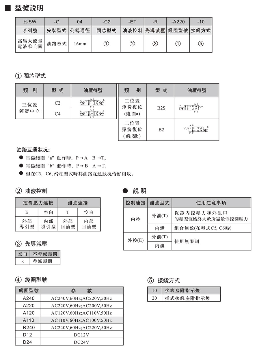 H-SW-G04說明.jpg